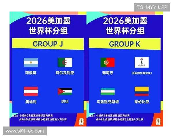2026世界杯最新小组确认规则 2026世界杯最新小组确认规则