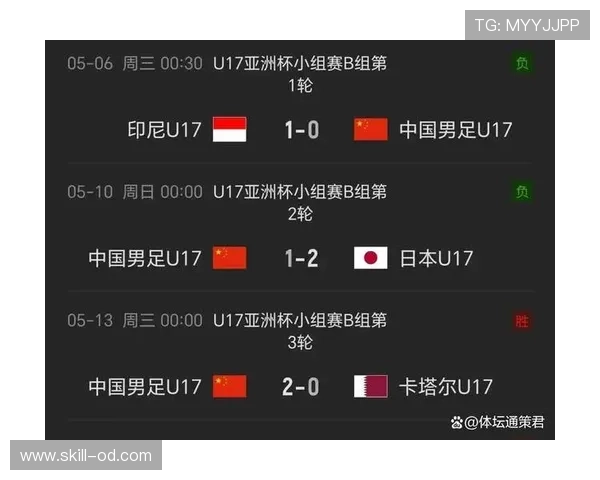 2026世界杯澳大利亚队阵容预测：谁能扛起袋鼠军团进攻大旗